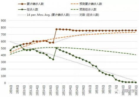 9001cc金沙软件成功使用大数据仿真技术预测疫情走势